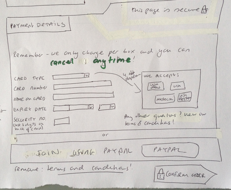 Besharam Test Product